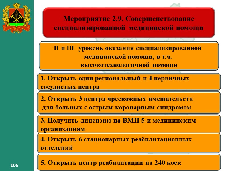 105 105 Мероприятие 2.9. Совершенствование специализированной медицинской помощи 105 105 105 Мероприятие 2.9. Совершенствование специализированной медицинской помощи 105